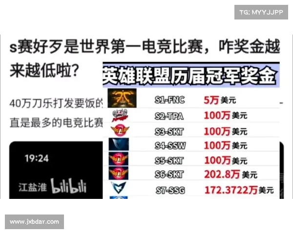 英雄联盟S赛全球观众热情攀升 电竞赛事吸引力不断提升