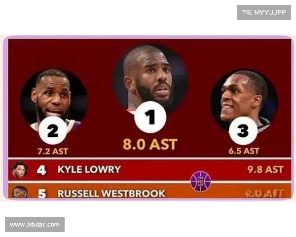 NBA组织后卫发展历程与未来趋势分析：从控场大师到全面型球员的演变
